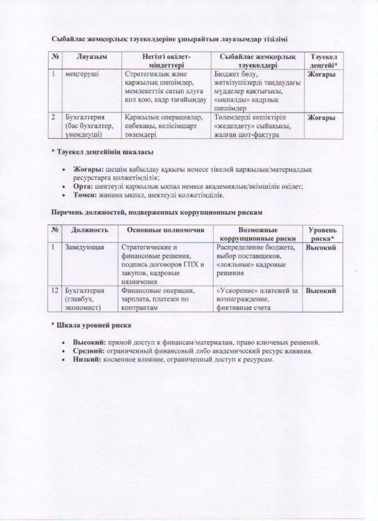 Лауазымдар тізбесі