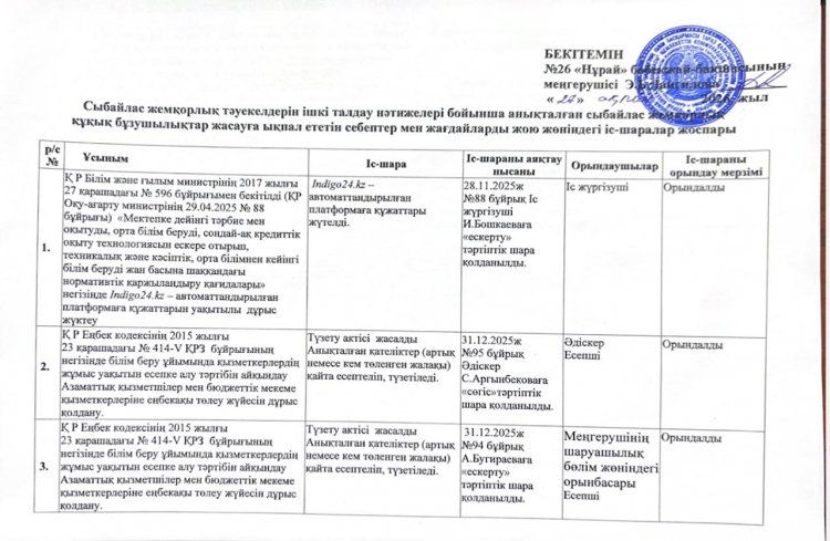 Сыбайлас жемқорлық тәуекелдерін ішкі талдау нәтижелері бойынша анықталған сыбайлас жемқорлық құқық бұзушылықтар жасауға ықпал  ететін себептер мен жағдайларды жою жөніндегі іс-шаралар жоспары